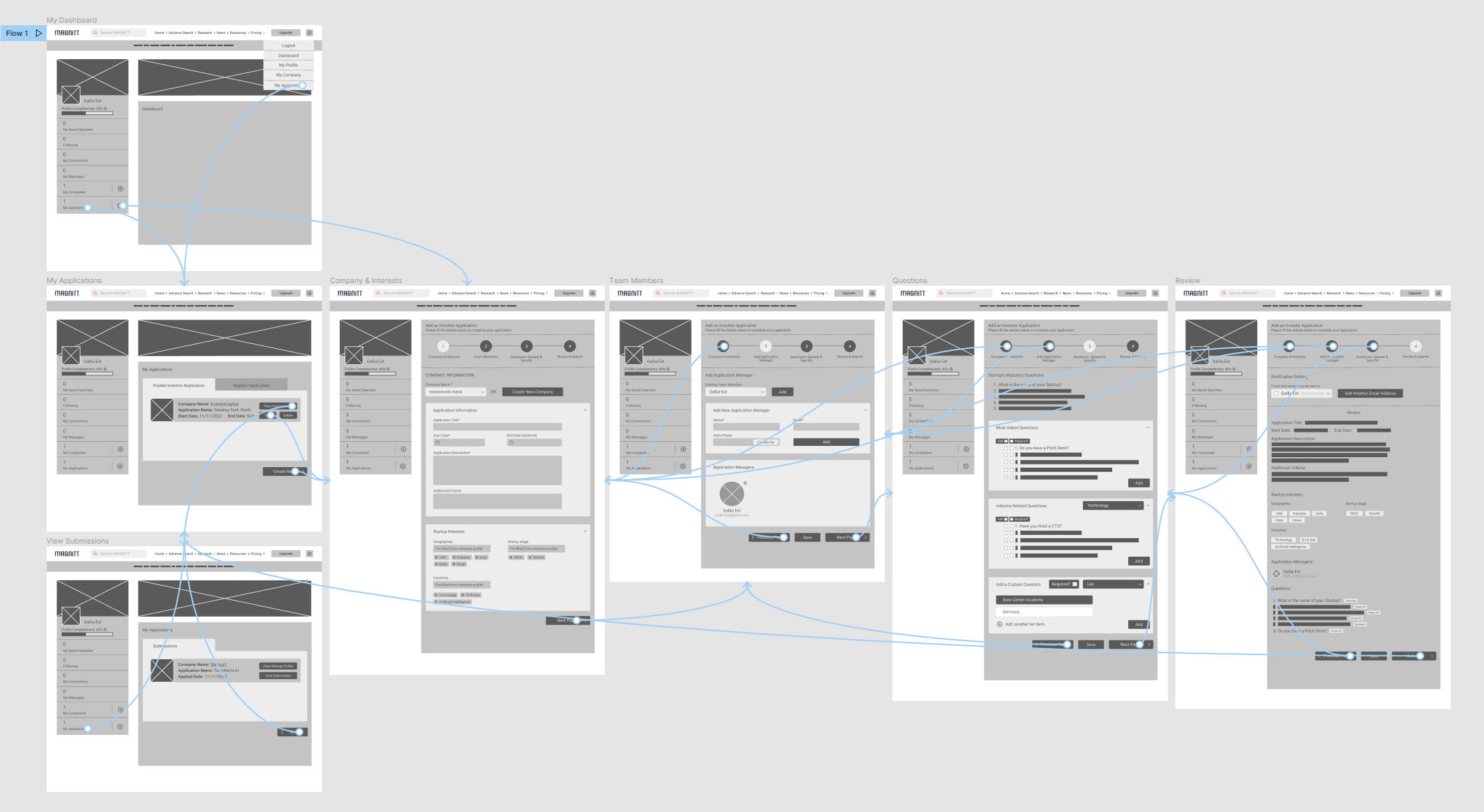 magnitt user journey mapping